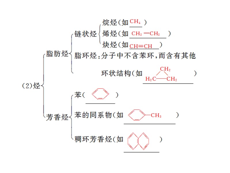 有机物的组成结构分类和命名ppt.ppt_第2页