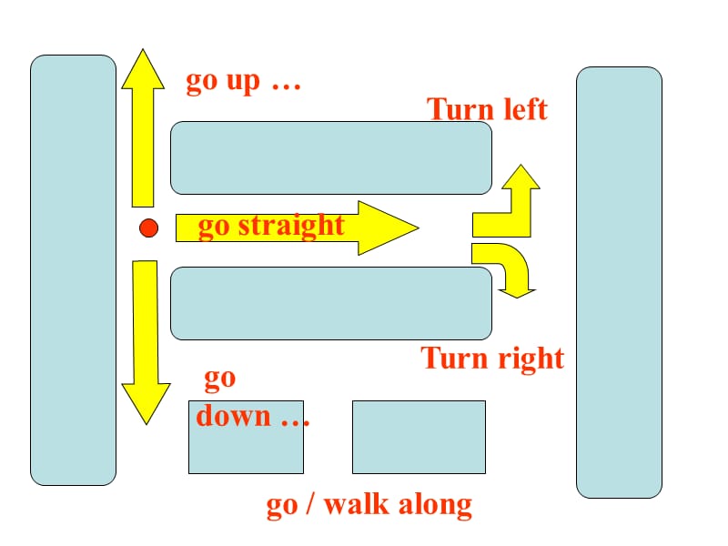 七年级下册unitP.ppt_第2页