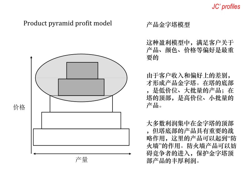 企业盈利模型页.ppt_第2页