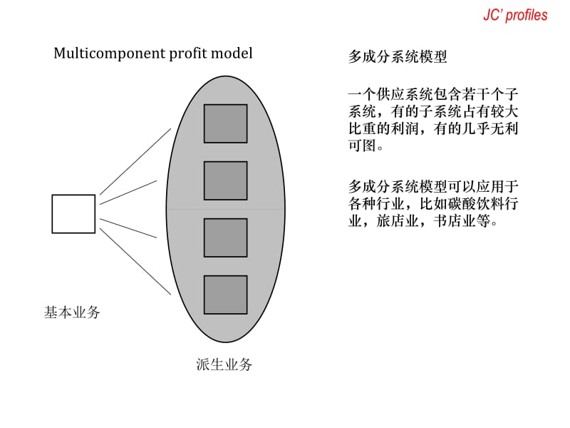 企业盈利模型页.ppt_第3页