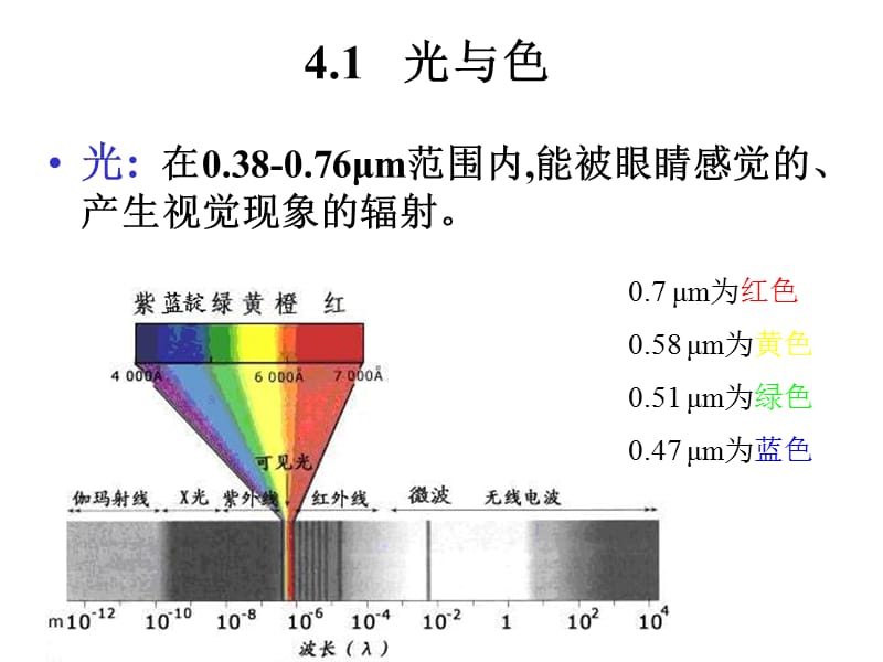 四章遥感图像处理10GIS2010210618ppt课件.ppt_第2页