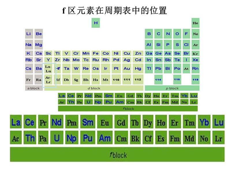 内蒙古民族大学无机化学吉大武大版第24章镧系和锕系元素.ppt_第2页