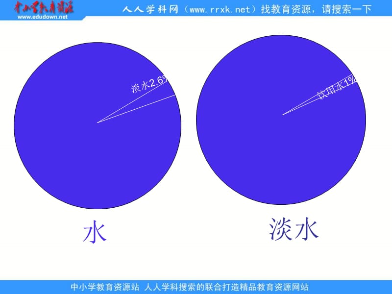 人教课标六下节约用水课件.ppt_第3页