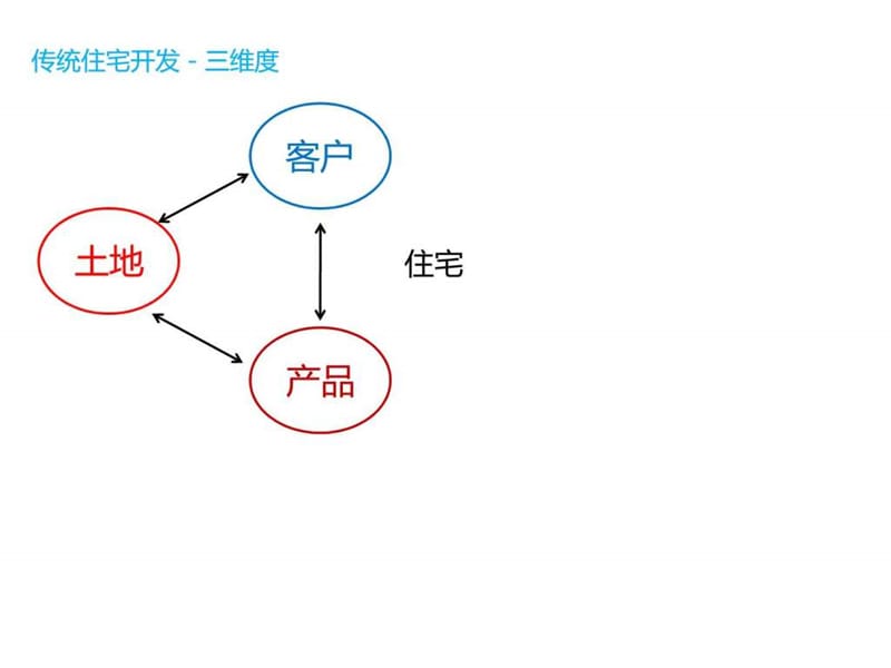 购物中心设计参考.ppt.ppt_第2页