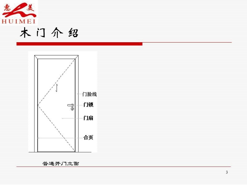 木门培训资料.ppt_第3页