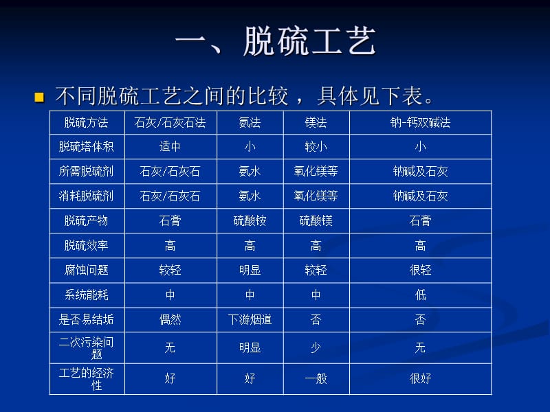 双碱法工艺简介1.ppt_第2页