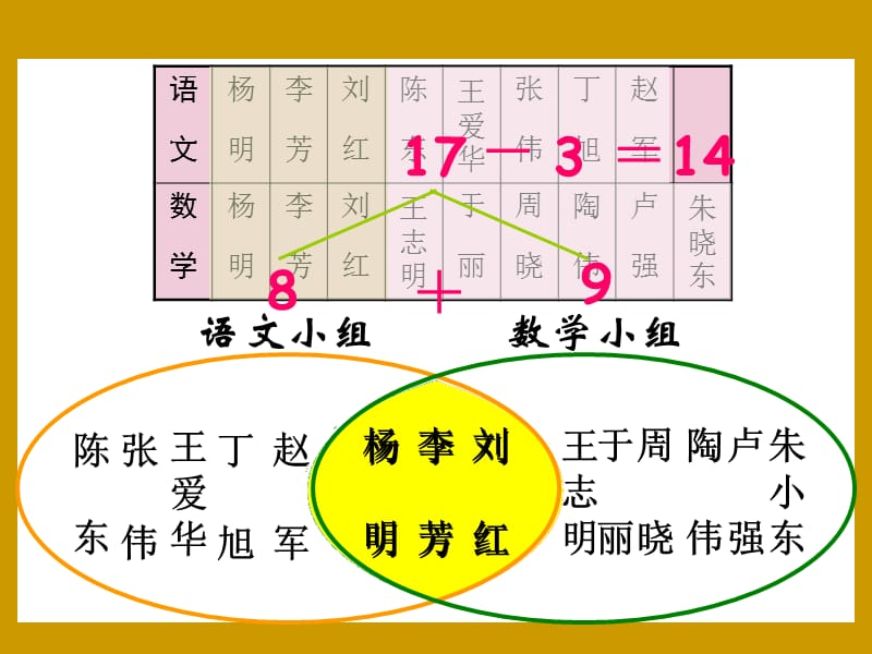 数学广角解决问题PPT课件三年级数学下册.ppt_第3页