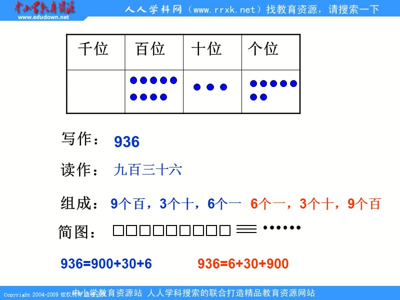 人教课标版二年下万以内数的认识课件.ppt_第3页