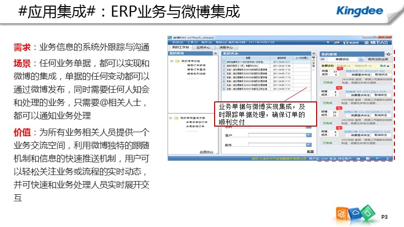 金蝶微博SNSERP.ppt_第3页