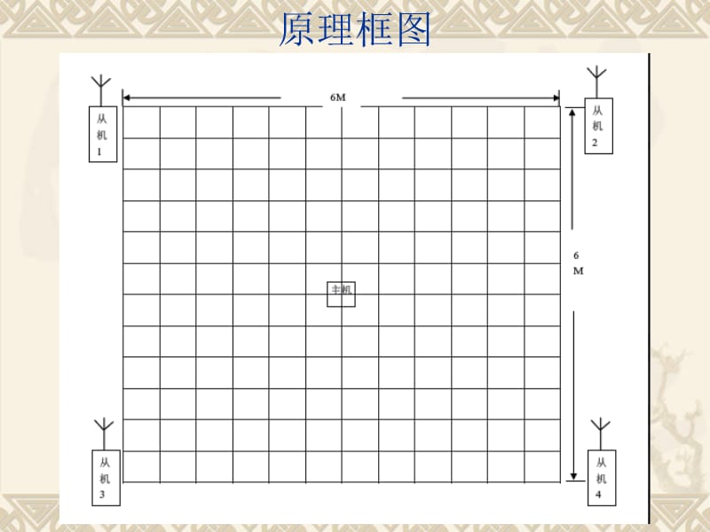 简易无线定位装置ppt课件.ppt_第3页