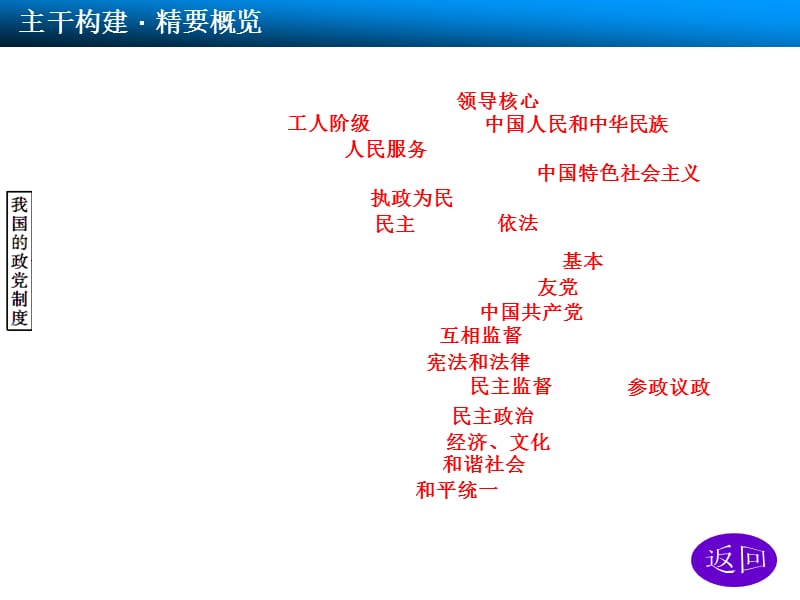 高中政治第17课.ppt_第3页