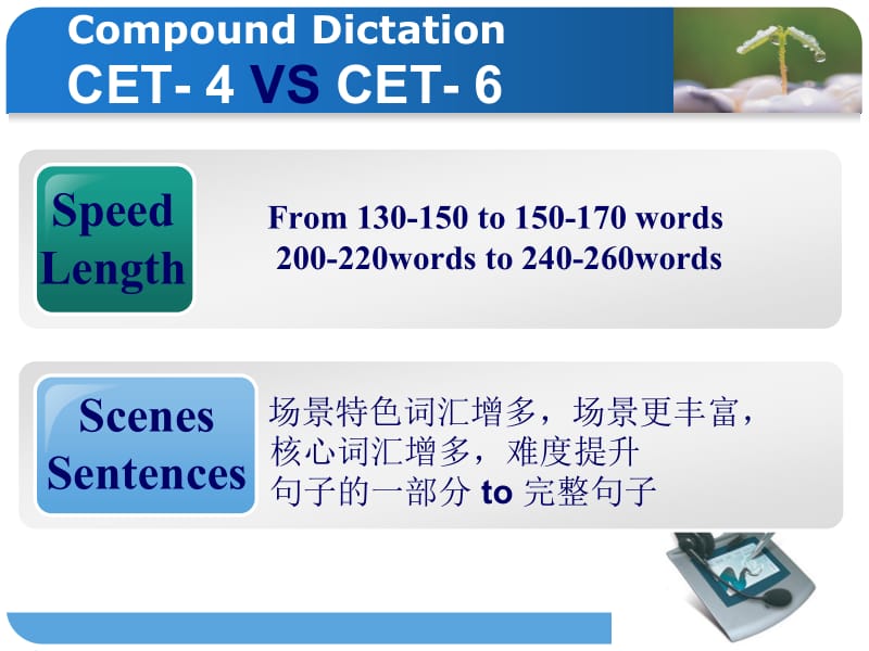 四级听力兼容.ppt_第2页