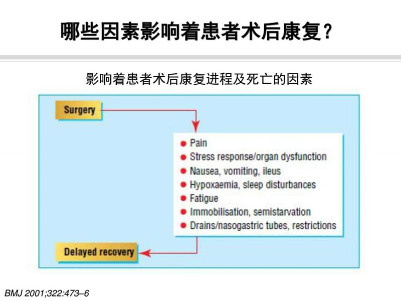 骨科术后快速康复0.._图文.ppt.ppt_第3页