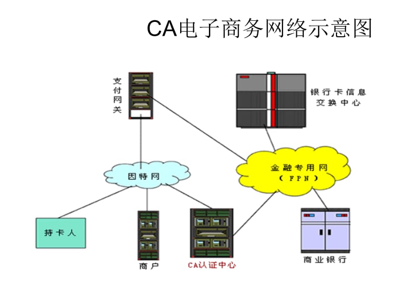 数字证书ppt课件.ppt_第3页