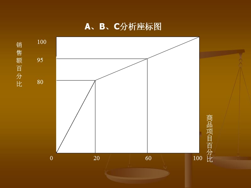 佰威服饰商品管理方案.ppt_第3页