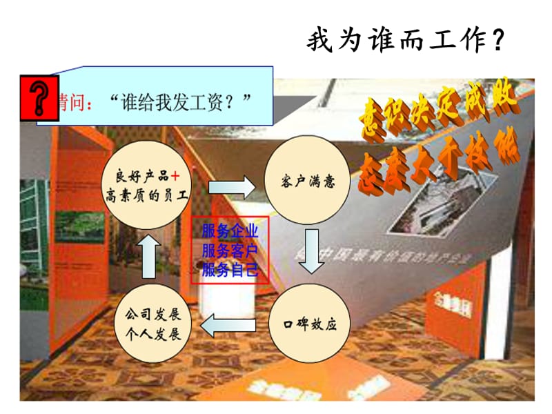 售楼礼仪培训.ppt_第2页