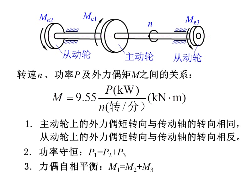 扭转.ppt_第3页