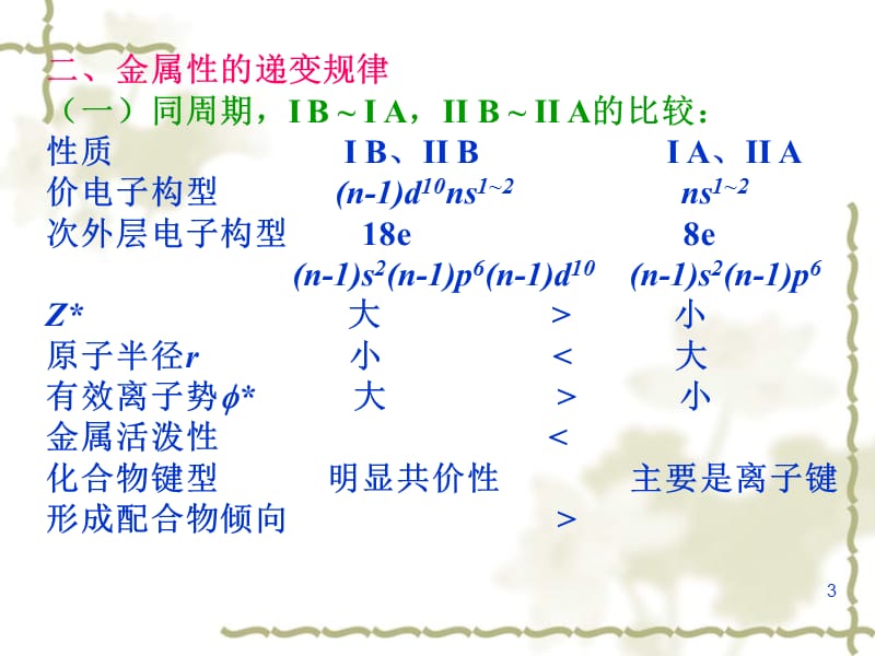 七章铜锌分族ds区IBIIB族周期IBIIB四.ppt_第3页