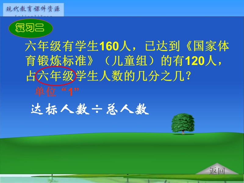 人教版小学数学六年级上册.ppt_第3页