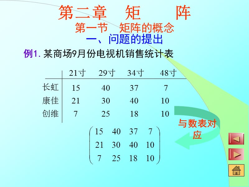 例1某商场9月份电视机销售统计表.ppt_第1页