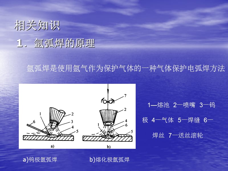 氩弧焊实用技术.ppt_第3页