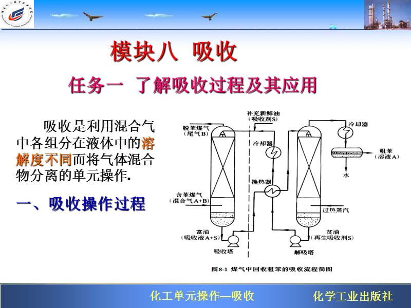 模块八吸收ppt.ppt_第2页