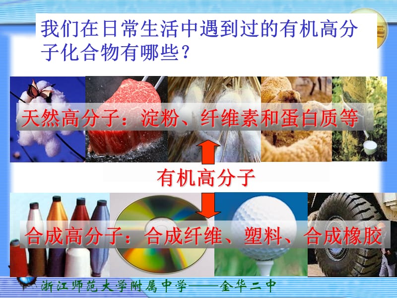 有机高分子的合成.ppt_第2页