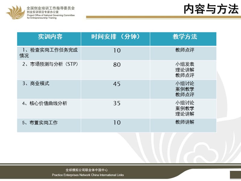 模块三市场分析与战略规划2.ppt_第3页