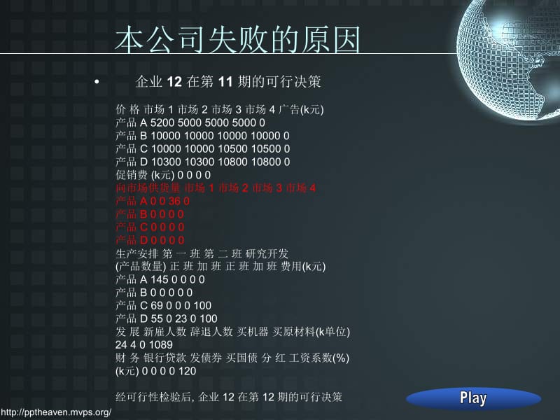 企业竞争模拟总结　第12公司1.ppt_第3页