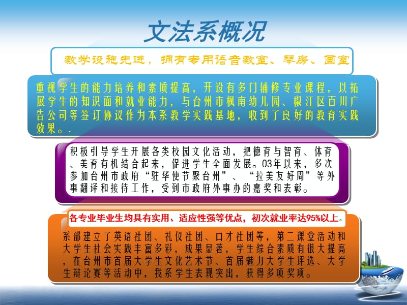 高职学院文法系简介.ppt_第3页