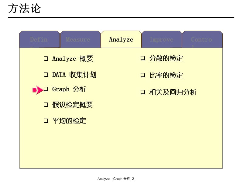 图形分析.ppt_第2页