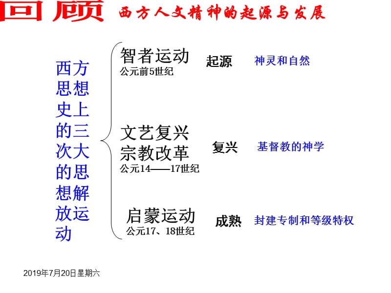 江苏省丰县中学.ppt_第2页