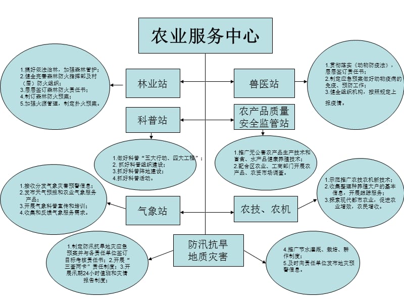 农业服务中心.ppt_第1页