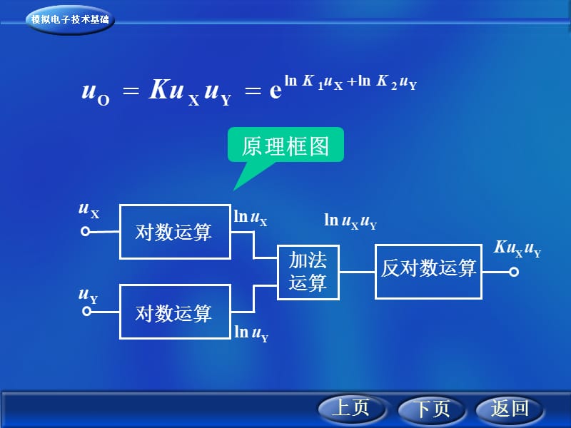 模拟乘法器及其应用.ppt_第3页