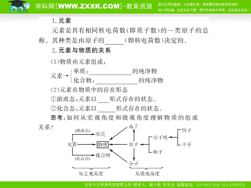 人教版2011届高考化学第一轮复习课件二化学物质及其变化共142张精美.ppt_第3页