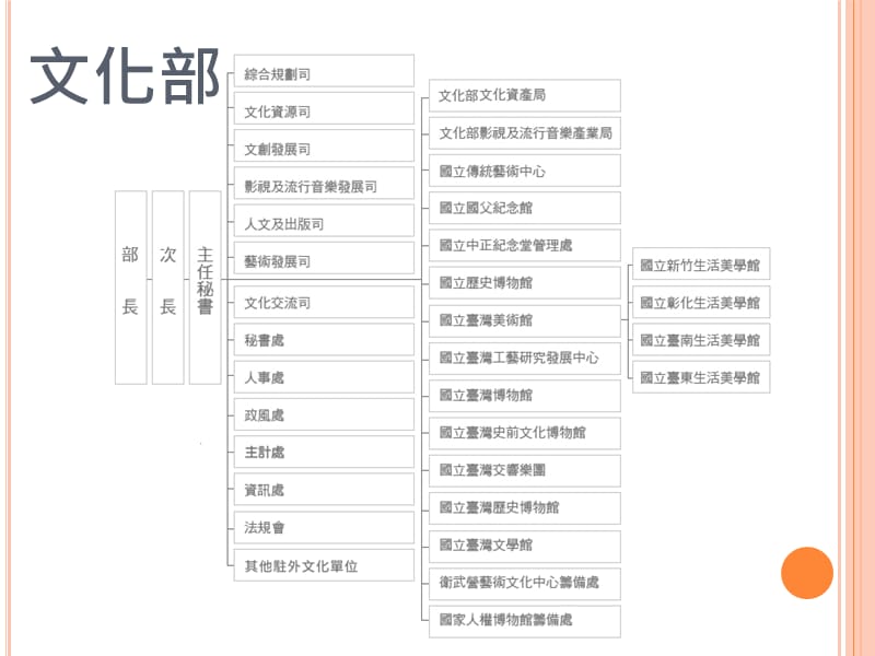 台湾的影视观光规划和发展.ppt_第2页