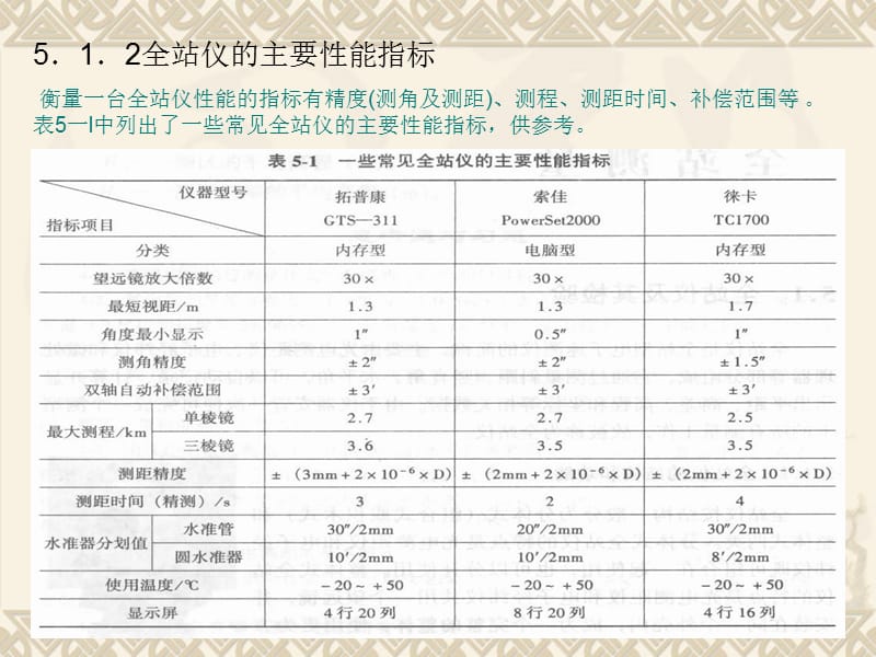 土木工程测量全站测量.ppt_第3页