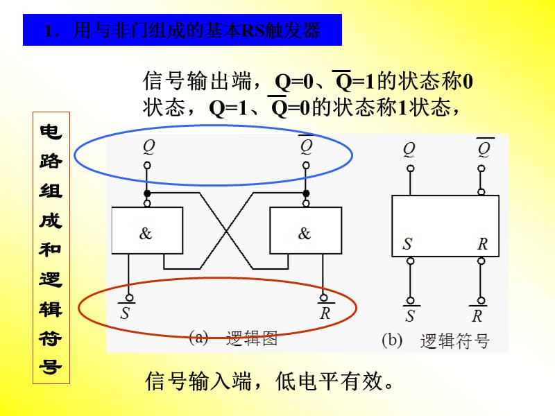 数电第四章触发器.ppt_第3页