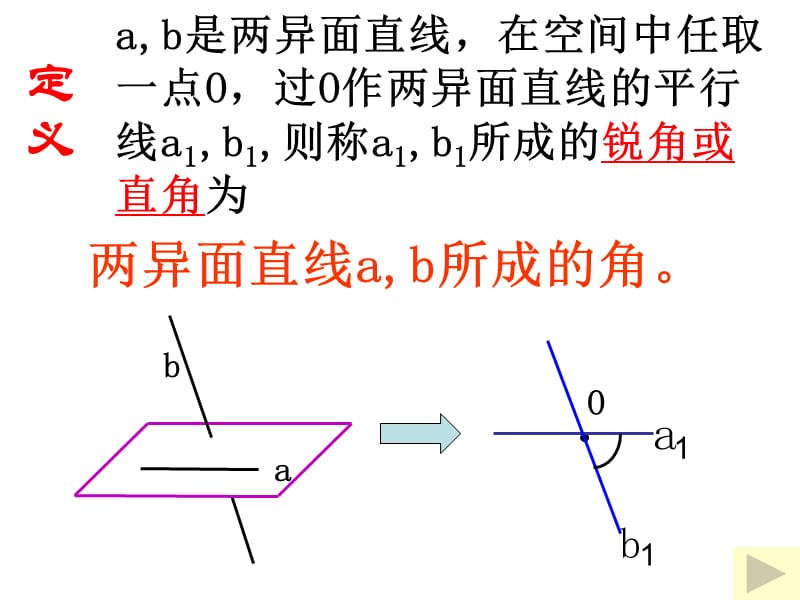 高中数学课件精选--异面直线夹角1.ppt_第2页