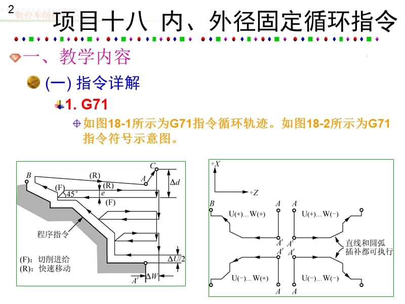 数控车削技术第18章.ppt_第2页