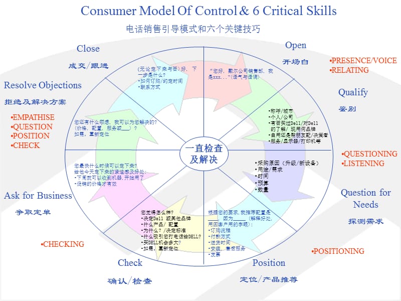 高效的客户为本销售-goodppt课件.ppt_第2页