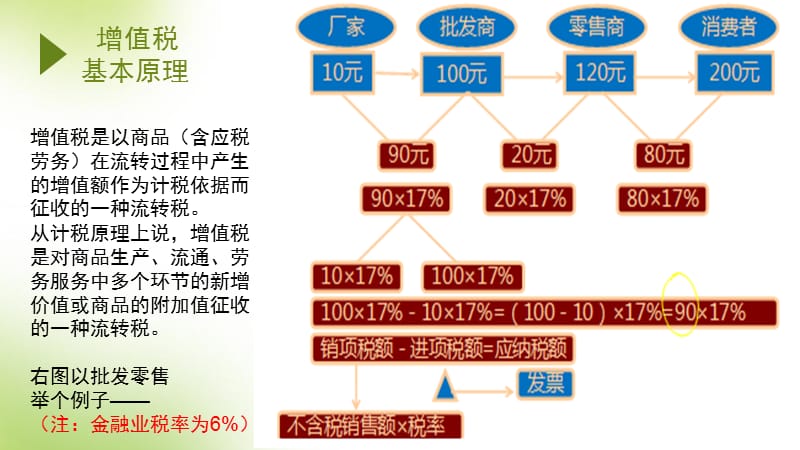 金融业营改增政策解读.ppt_第3页