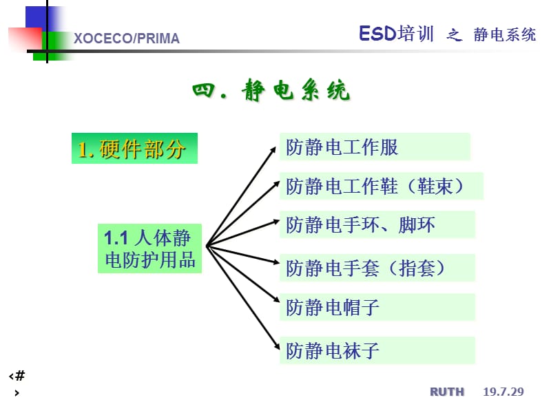 四静电系统.ppt_第1页