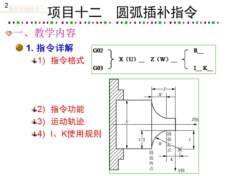 数控车削技术第12章.ppt_第2页