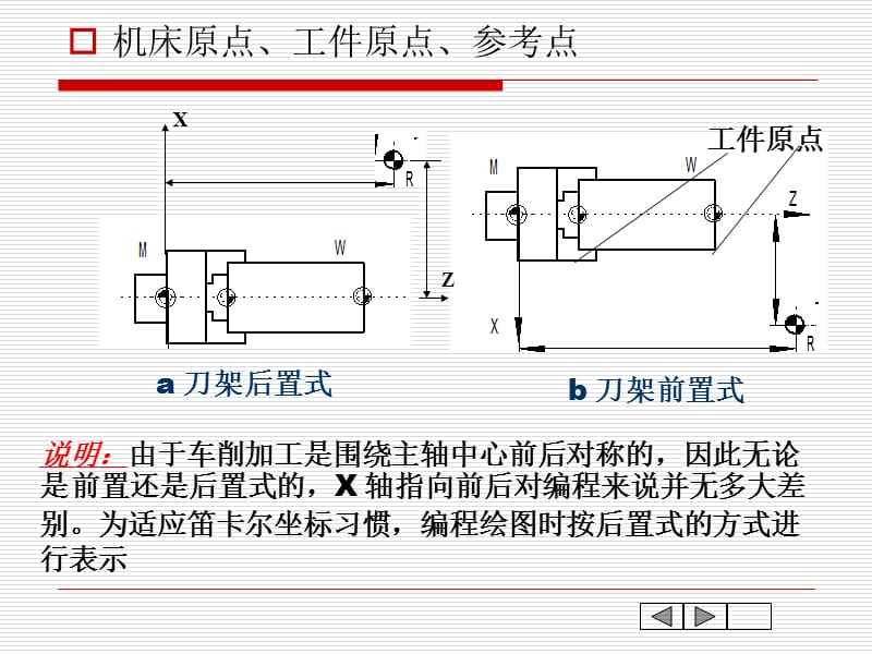 数控车床基本编程指令与简单程序编写.ppt_第3页