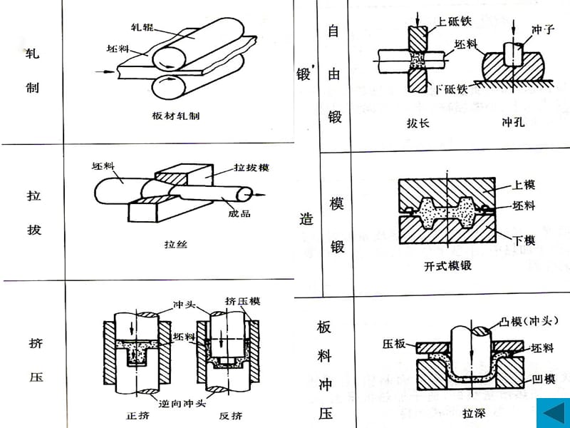 金属压力加工.ppt_第2页