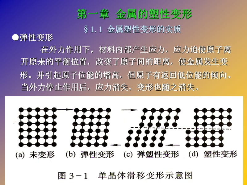 金属压力加工.ppt_第3页