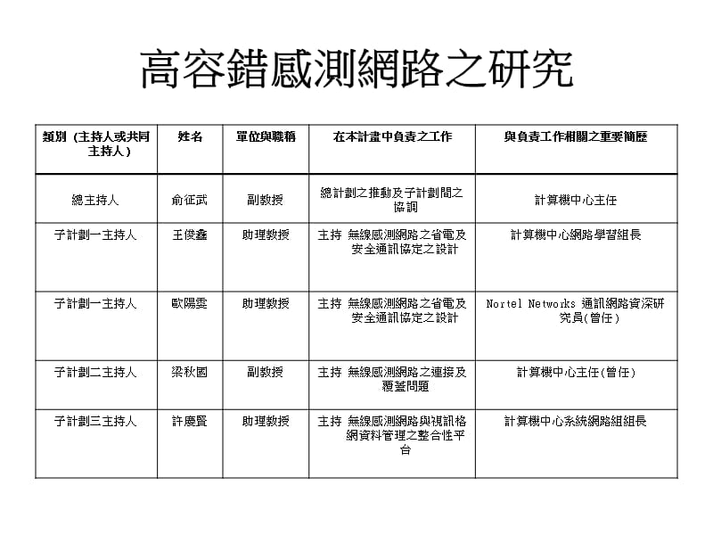 高容错感测网路之研究.ppt_第1页