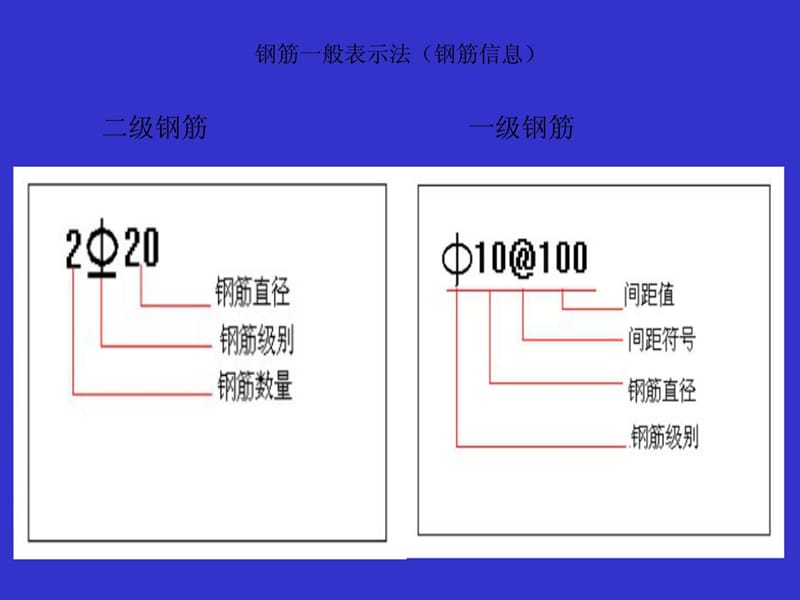 梁柱板钢筋平法标注图解101图集_修建土木.ppt_第3页