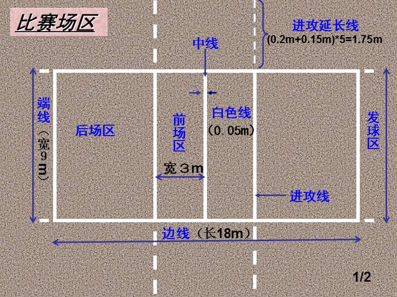 体育理论课--.ppt_第3页